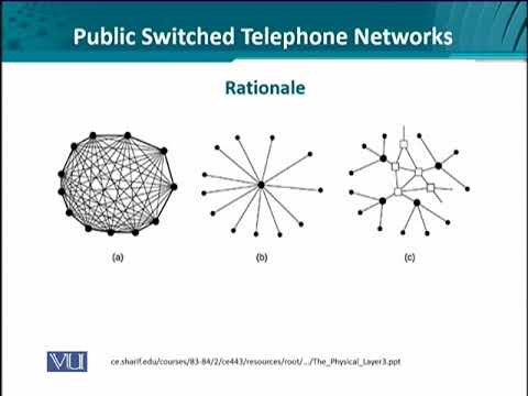 Data Visualization | CS642 Topic004