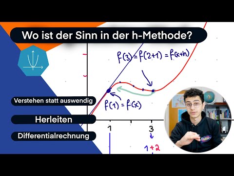 h-Methode auf ernst verstehen| Was ist das?| Ableitungen | Einfach erklärt