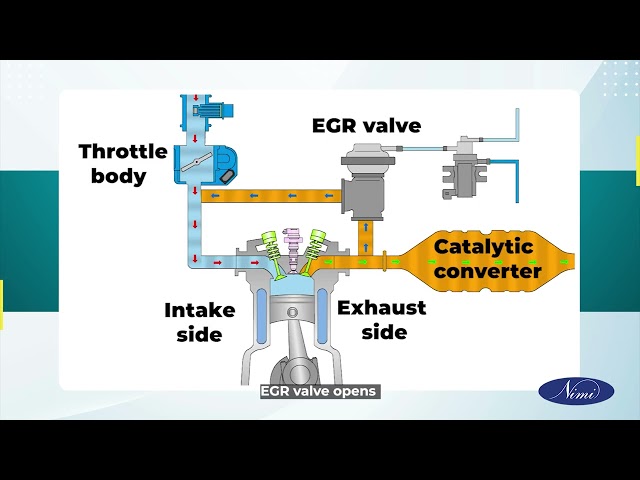 Exhaust Gas Recirculation