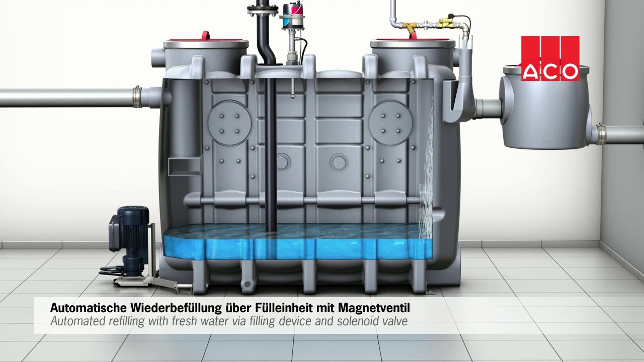 Hvad er ACO LipuJet?