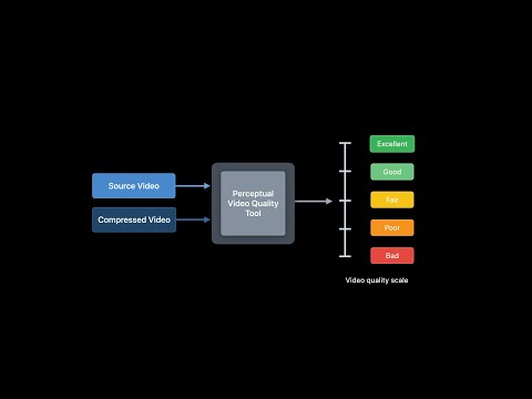Effective Evaluation Tools | Community Health