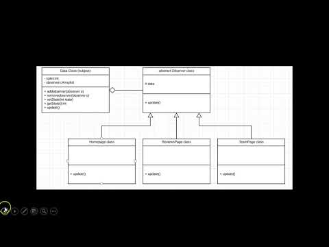Observer Design Pattern