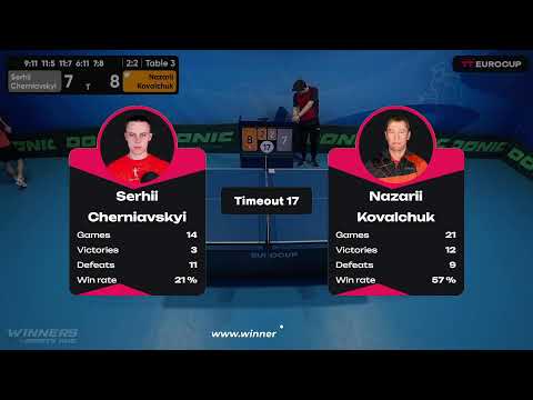 11:35 Serhii Cherniavskyi 2-3 Nazarii Kovalchuk 23.04.2023 TT Euro.Cup Ukraine Star. Table 3