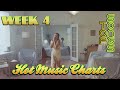 Top Songs Of The Week January 23 2026