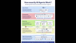 How Exactly AI Agents Work | Rakesh Gohel
