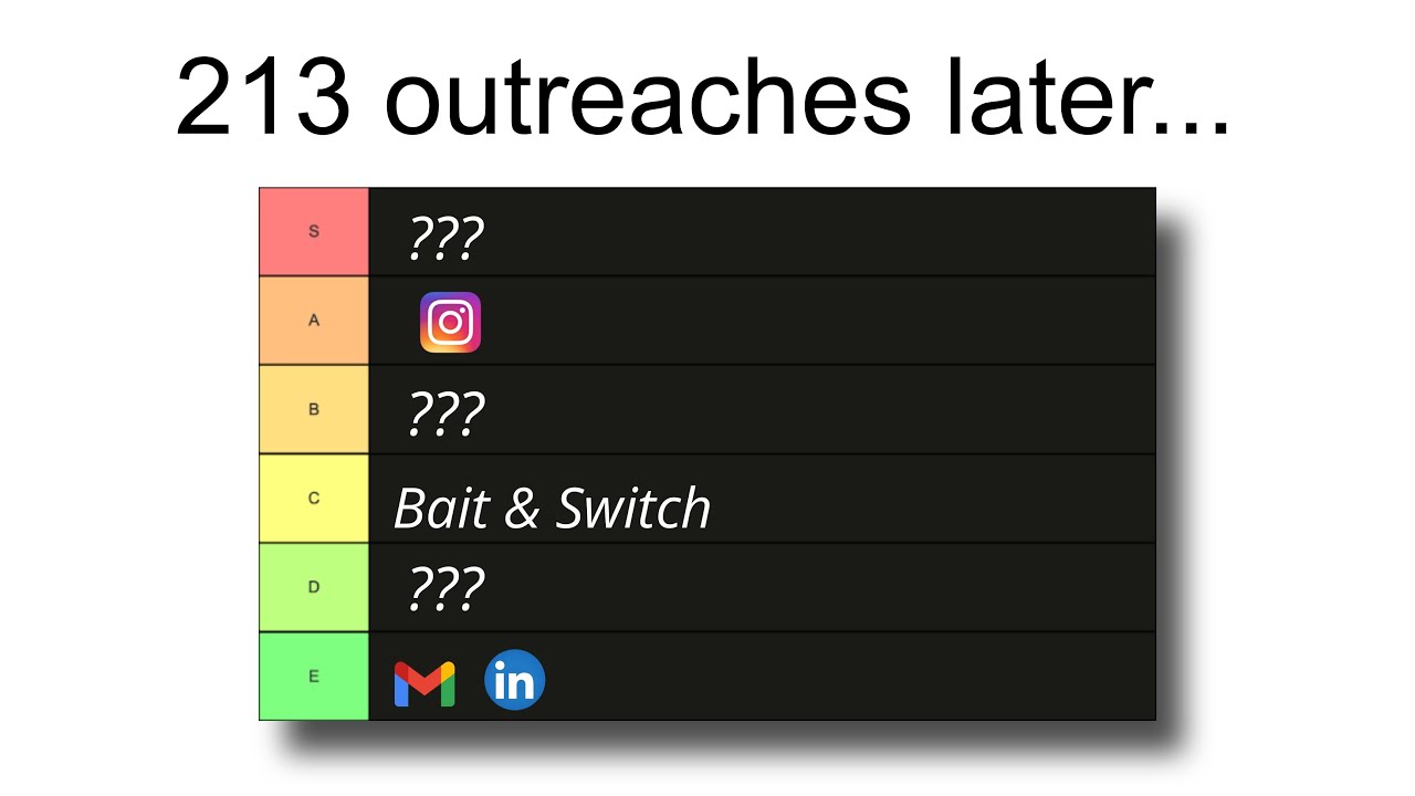 copywriting outreach tier list