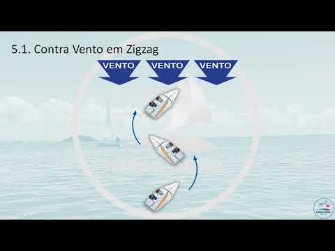 Capítulo 5 - Direções ( Contra-Vento, Través, Alheta e Popa ) - Aprender a Velejar para Iniciantes
