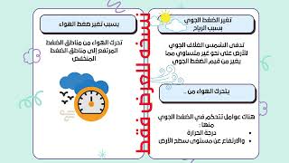 مطوية الغلاف الجوي والطقس  الصف الخامس