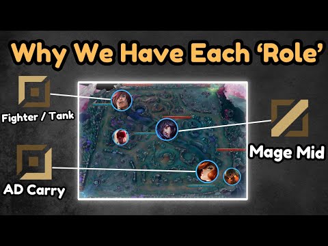 League's Role Meta - Analysed and Explained