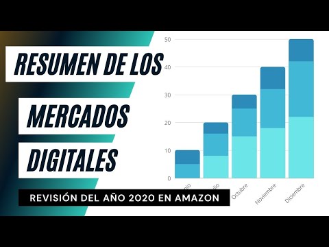 , title : 'Resumen de los Mercados Digitales | Revisión del año 2020 en Amazon'