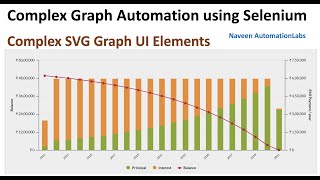 Automate Complex Graphs with Selenium || Complex SVG Graph UI Elements