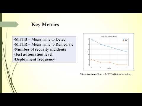 The role of DevSecOps in ensuring business continuity and resiliency of GIS systems