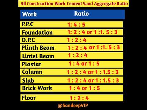 All Construction Work Cement Sand Aggregate Ratio