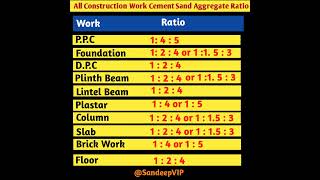 All Construction Work Cement Sand Aggregate Ratio