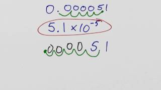 How to convert a number to scientific notation