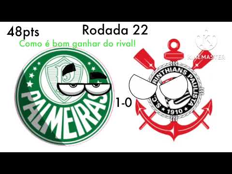 Campanha do Palmeiras no Brasileirão 2022 | Figs Futebol Clube