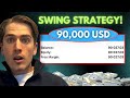 The Only Swing Trading Strategy You Need To Be Profitable Forex Trading