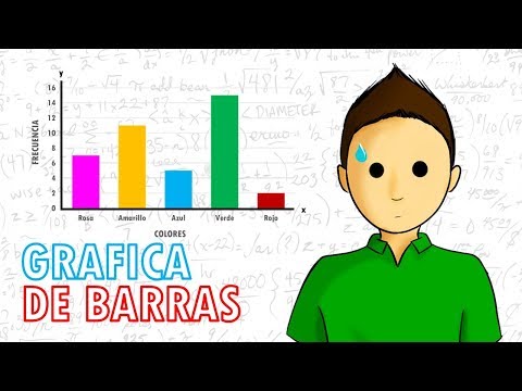 HOW TO MAKE A BAR GRAPH Super easy