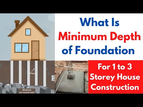 Estimation Building Estimation and Costing Estimation and Costing cost estimation 2024