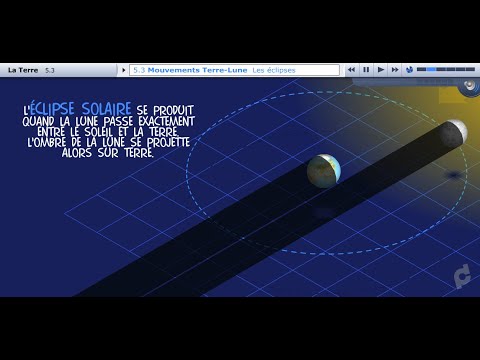 CDP : Mouvements de la Terre et de la Lune