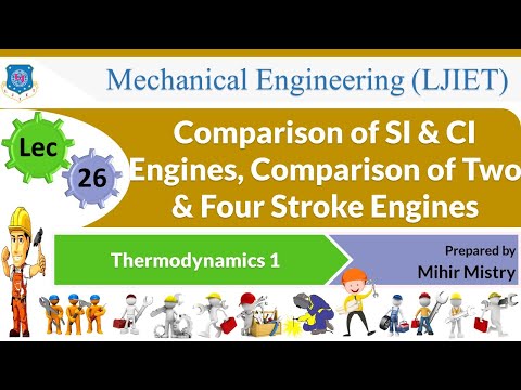 L 01 Basic Terms | Thermodynamics 1 | Mechanical