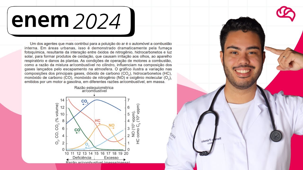 Resolução em Vídeo — Questão 114 ENEM 2024