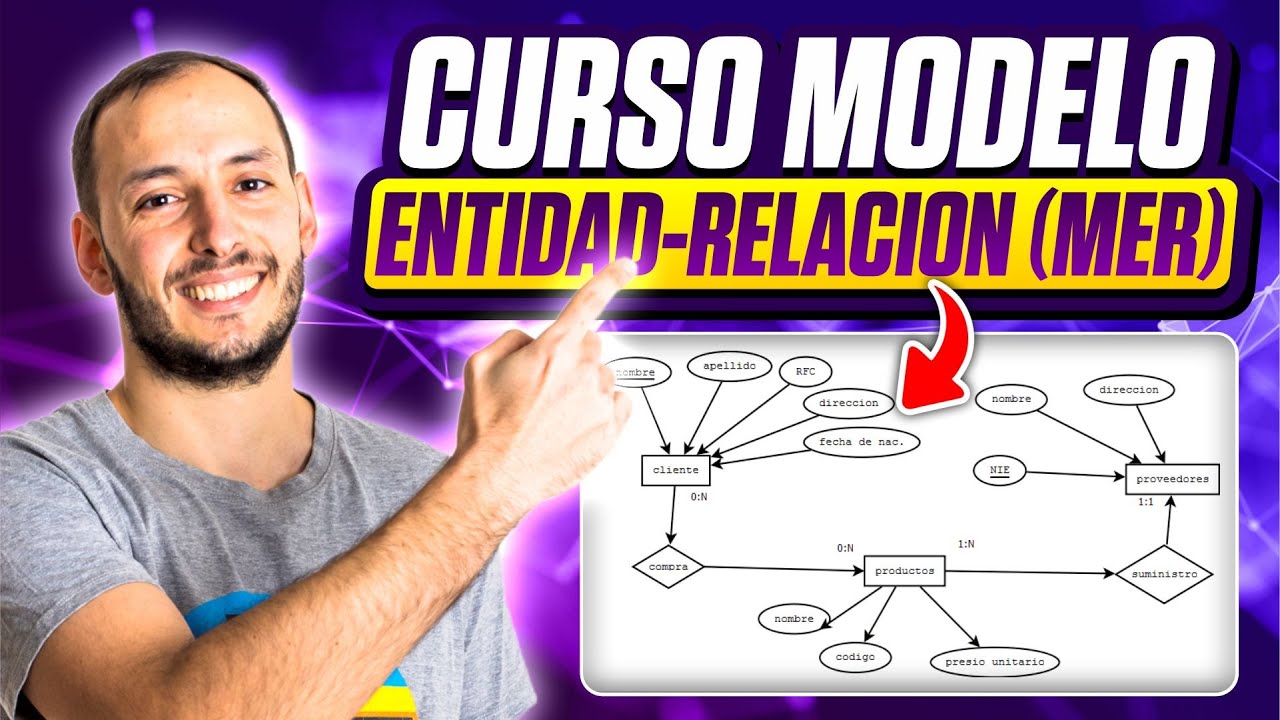 Entity Relationship Model Course (MER)