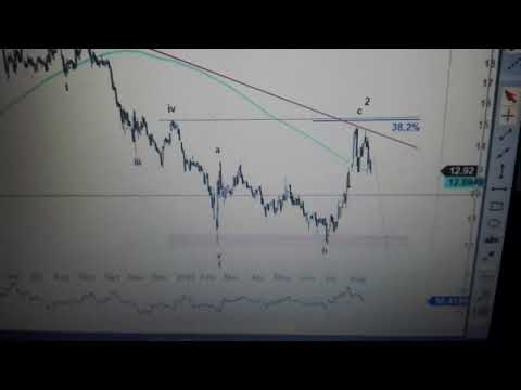 ANALIZA PKP CARGO I BOGDANKA NA 25.08.2022R