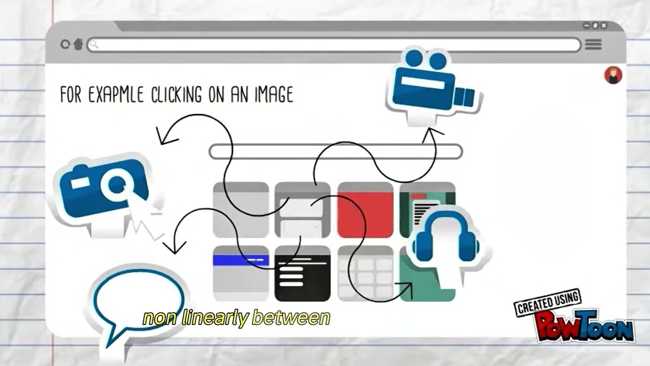 What is Hypermedia and Hypertext?