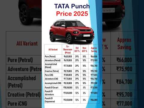 Tata punchPrice 2025 After GST | Petrol, CNG & EV Specs, Mileage & Features