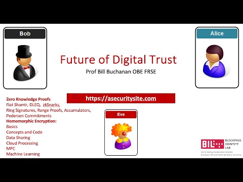 Trust4Futures: Zero Knowledge Proofs and Homomorphic Encryption