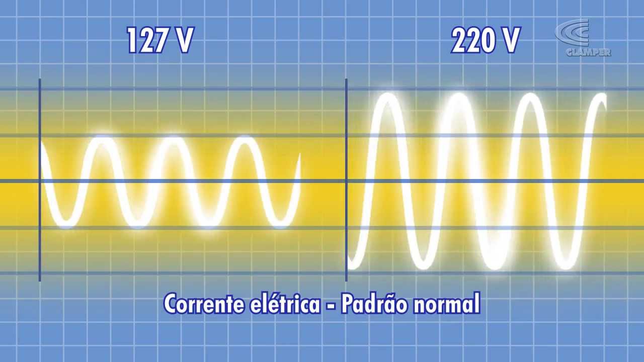 Compreenda o Surto Elétrico