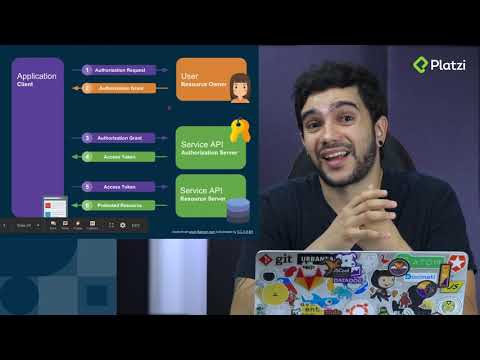 ¿Qué es OAuth 2.0?