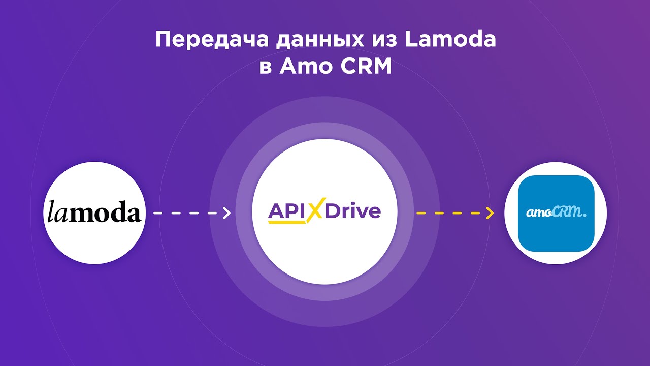 Как настроить выгрузку новых заказов из Lamoda в виде сделок в AmoCRM? Как настроить выгрузку новых заказов из Lamoda в виде сделок в AmoCRM?