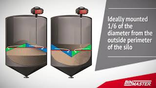 Automate Level Measurement in Bins and Silos