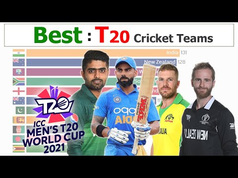 Best T20 Cricket Teams by icc T20 Ranking (2010 - 2021)