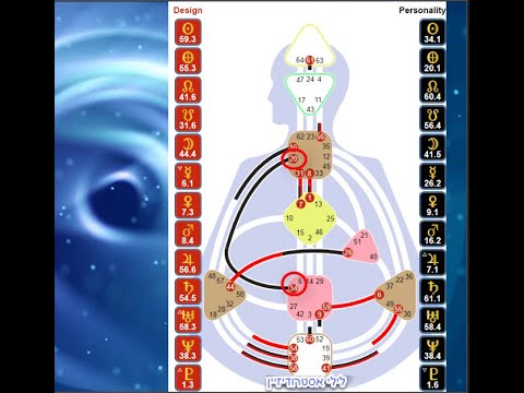 THE TRUTH ABOUT OUR NEAR FUTURE-RAHU KETU TRANSIT 34-20 CHANNEL. #HUMANDESIGN#ASTROLOGY