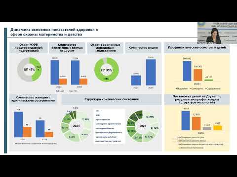 Реализация Комплексного плана по развитию  системы здравоохранения столицы на 2023-2025 годы:  здоровье матери и ребёнка