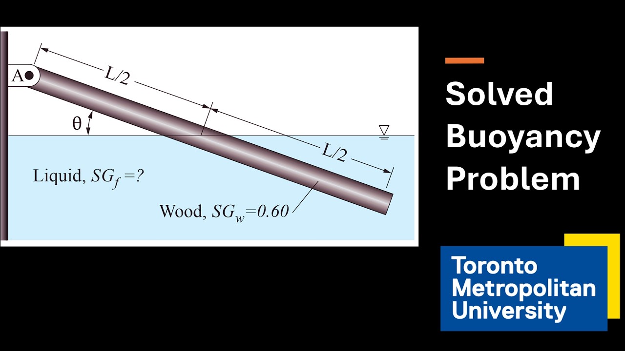 Fluid Mechanics: Solved Exam Problem involving Buoyancy