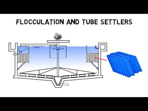 Clarifier basics - How do clarifiers work I Clarifier design