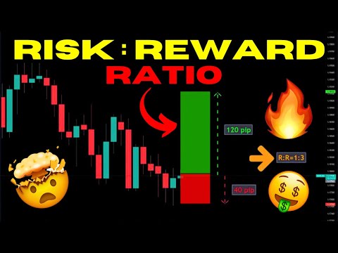 Risk Management In Forex Made Easy