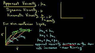 Apparent Viscosity of Liquid Foods