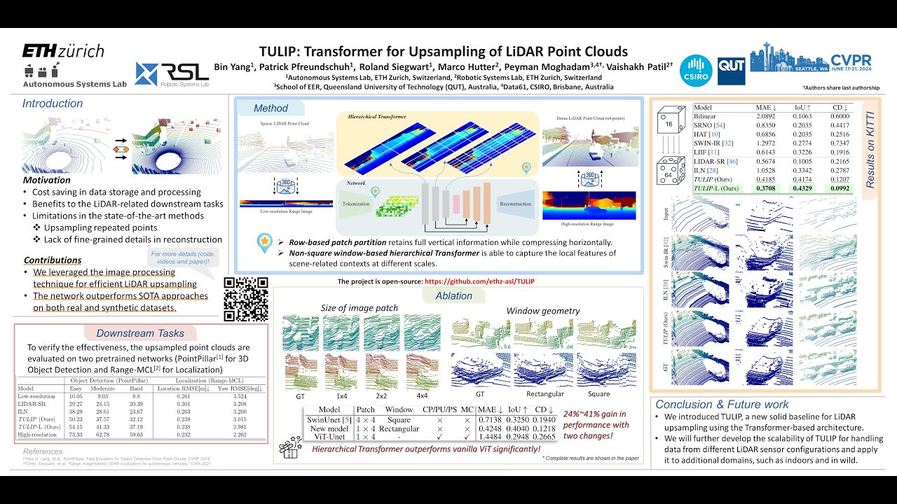 TULIP: Transformer for Upsampling of LiDAR Point Clouds