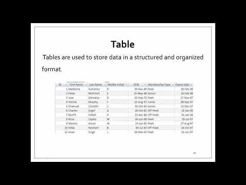 Practical Database Design lecture One