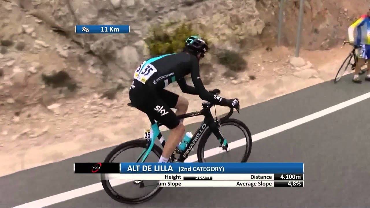 Volta a Catalunya stage 5 - Highlights - YouTube