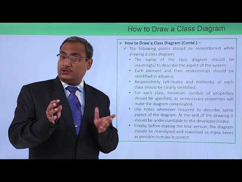 UML Fundamental Introduction