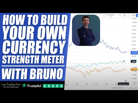 HOW TO build your own CURRENCY STRENGTH meter? /w Bruno Perinelli