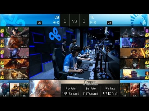 C9 vs TL Game 3 Highlights - CLOUD9 vs TEAM LIQUID NA LCS Week 5 Summer 2016