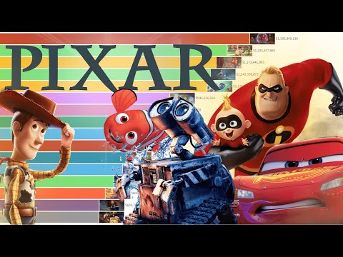 Best Pixar Movies of All Time (1995 - 2022) Ranked