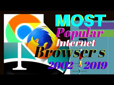 The Most Popular Internet Browsers On Earth